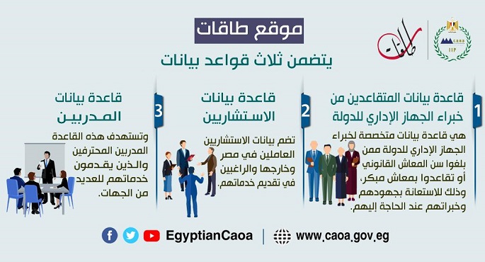 رئيس الوزراء يستعرض تقريراً بشأن إطلاق قاعدة بيانات “طاقات” لتطوير وحدات الجهاز الإداري للدولة