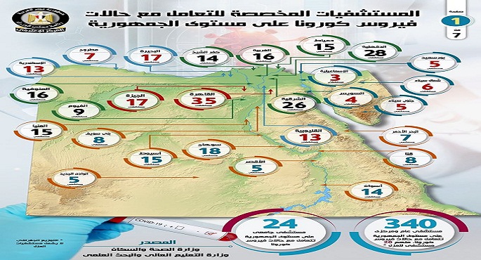 بالإنفوجراف… تعرف على المستشفيات المخصصة لتشخيص وعلاج حالات كورونا