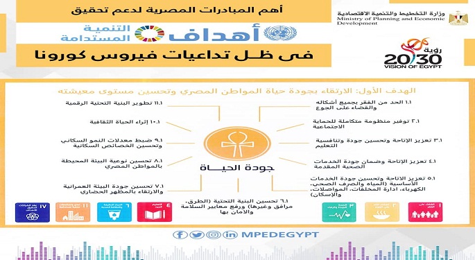 وزارة التخطيط تصدر تقريرًا حول أهم المبادرات المصرية لدعم تحقيق أهداف التنمية المستدامة في ظل تداعيات كورونا
