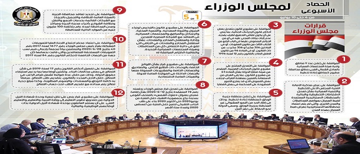 بالإنفوجراف.. الحصاد الأسبوعي لمجلس الوزراء خلال الفترة من 4 حتى 10 يوليو 2020