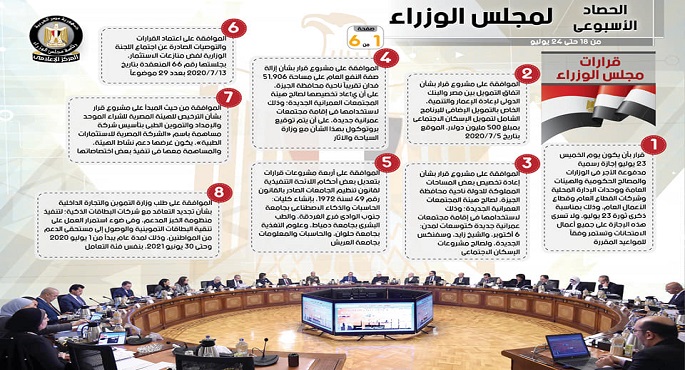 بالإنفوجراف.. الحصاد الأسبوعي لمجلس الوزراء خلال الفترة من 18 حتى 24 يوليو 2020