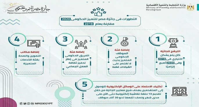 التخطيط :جائزة مصر للتميز الحكومي تهدف لتحسين مستوى معيشة المواطن والخدمات المقدمة