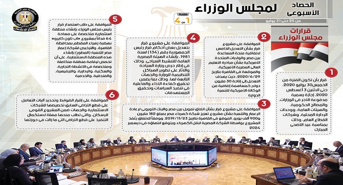بالإنفوجراف .. الحصاد الأسبوعي لمجلس الوزراء خلال الفترة من 25 حتى 31 يوليو 2020
