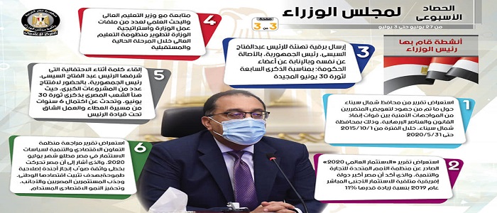 بالإنفوجراف.. الحصاد الأسبوعي لمجلس الوزراء خلال الفترة من 27 يونيو حتى 3 يوليو 2020