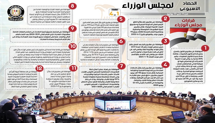بالإنفوجراف.. الحصاد الأسبوعي لمجلس الوزراء خلال الفترة من 11 حتى 17 يوليو 2020