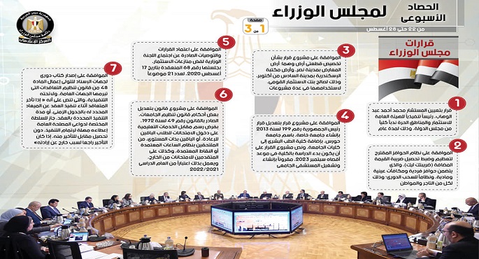 بالإنفوجراف.. الحصاد الأسبوعي لمجلس الوزراء خلال الفترة من 22 حتى 28 أغسطس 2020