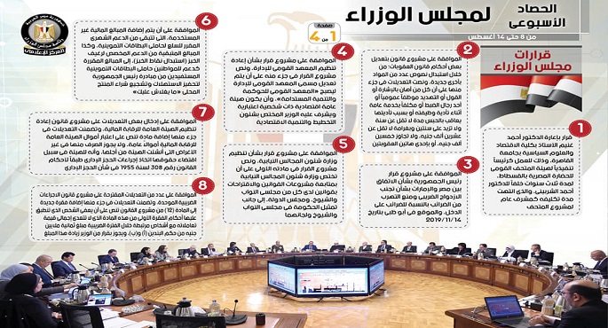 بالإنفو جراف.. الحصاد الأسبوعي لمجلس الوزراء خلال الفترة من 8 حتى 14 أغسطس 2020