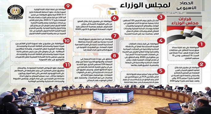 بالإنفوجراف.. الحصاد الأسبوعي لمجلس الوزراء خلال الفترة من 15 حتى 21 أغسطس 2020