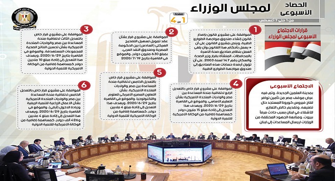بالإنفوجراف.. الحصاد الأسبوعي لمجلس الوزراء خلال الفترة من 1 حتى 7 أغسطس