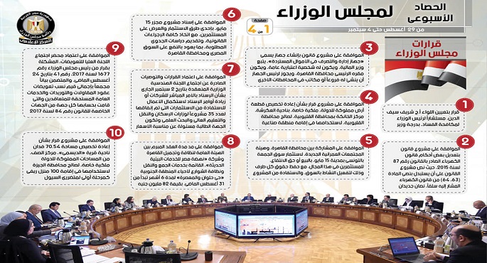بالإنفوجراف.. الحصاد الأسبوعي لمجلس الوزراء خلال الفترة من 29 أغسطس حتى 4 سبتمبر 2020
