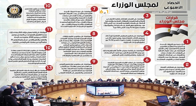 بالإنفوجراف… الحصاد الأسبوعي لمجلس الوزراء خلال الفترة من 12 حتى 18 سبتمبر 2020