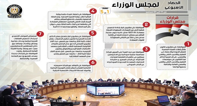 بالإنفوجراف.. الحصاد الأسبوعي لمجلس الوزراء خلال الفترة من 19 حتى 25 سبتمبر 2020