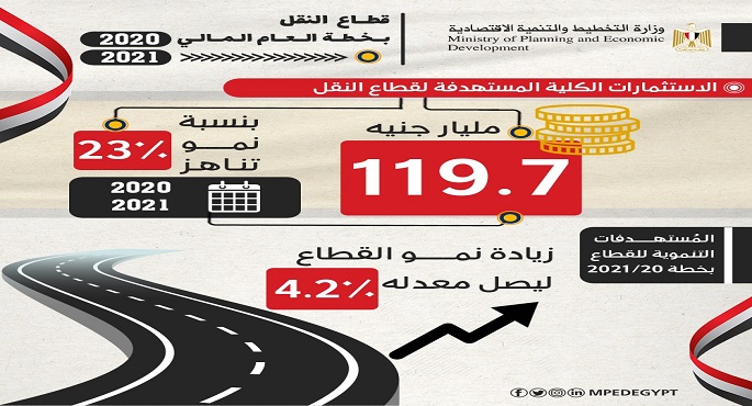 “التخطيط” تصدر تقريرًا حول الملامح الأساسية لمستهدفات واستثمارات قطاع النقل بخطة 20-2021