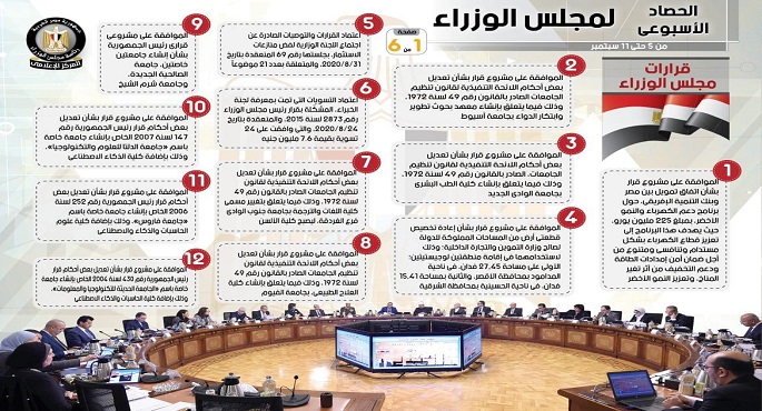بالإنفو جراف… الحصاد الأسبوعي لمجلس الوزراء خلال الفترة من 5 حتى 11 سبتمبر 2020