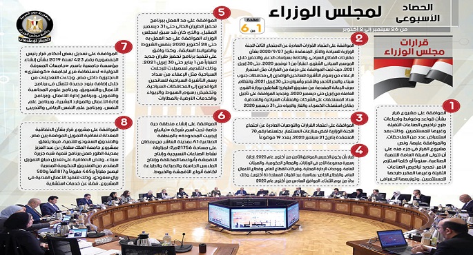 بالإنفوجراف.. الحصاد الأسبوعي لمجلس الوزراء خلال الفترة من 26 سبتمبر حتى 2 أكتوبر 2020