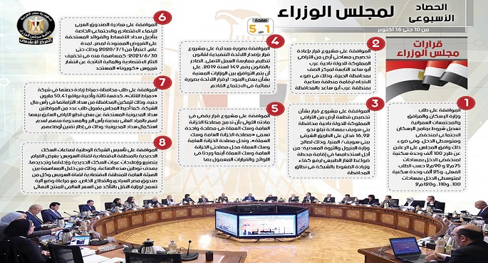 بالإنفو جراف.. الحصاد الأسبوعي لمجلس الوزراء خلال الفترة من 10 حتى 16 أكتوبر 2020