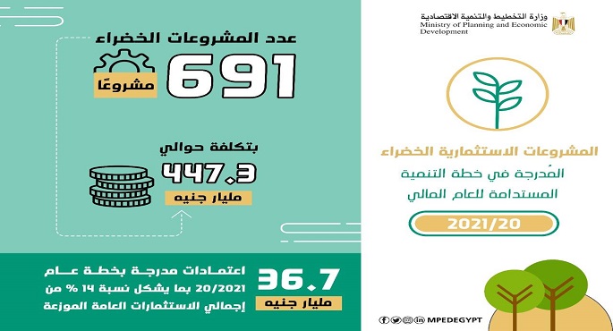 التخطيط: إجمالي المشروعات الخضراء 691 مشروعا في خطة العام المقبل ” 2020/ 21 “