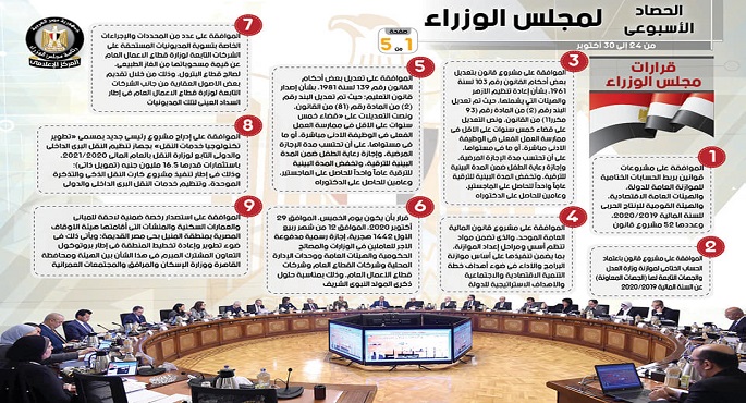 بالإنفوجراف.. الحصاد الأسبوعي لمجلس الوزراء خلال الفترة من 24 حتى 30 أكتوبر 2020