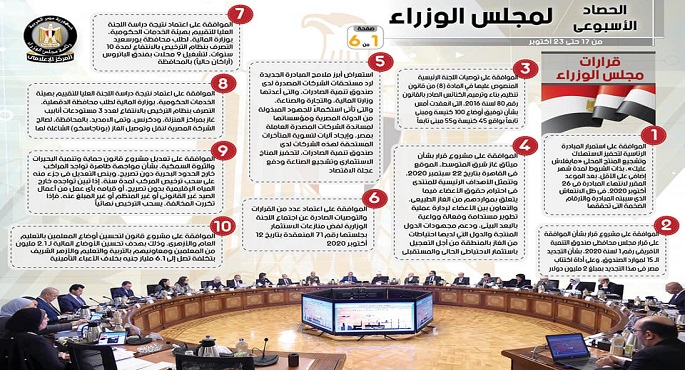 بالإنفوجراف.. الحصاد الأسبوعي لمجلس الوزراء خلال الفترة من 17 إلى 23 أكتوبر