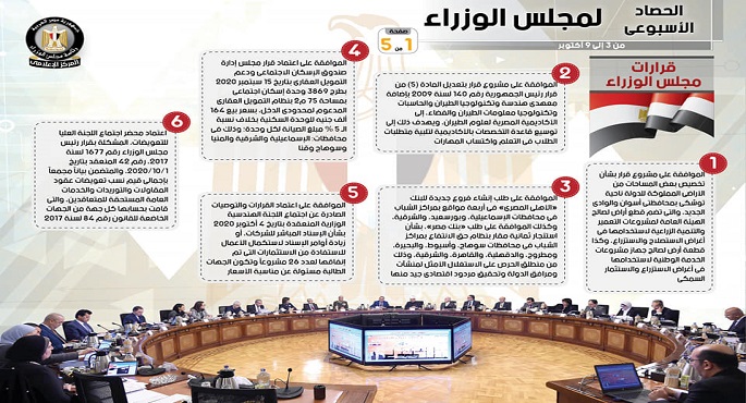 بالإنفوجراف… الحصاد الأسبوعي لمجلس الوزراء خلال الفترة من 3 حتى 9 أكتوبر 2020
