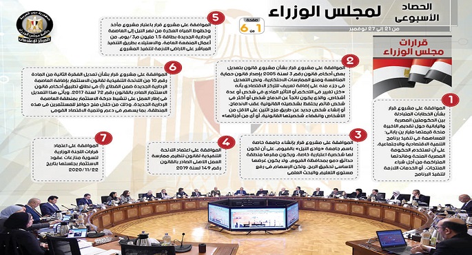 بالإنفوجراف.. الحصاد الأسبوعي لمجلس الوزراء خلال الفترة من 21 نوفمبر إلى 27 نوفمبر