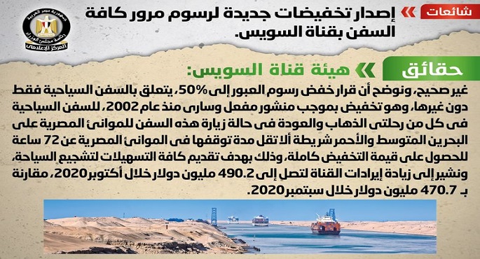 مجلس الوزراء: لا صحة لتخفيضات رسوم مرور السفن بقناة السويس