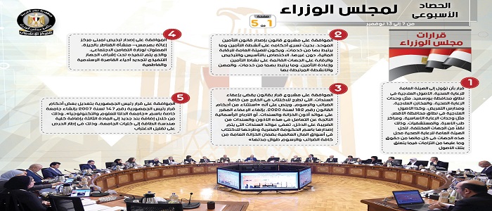 بالإنفوجراف.. الحصاد الأسبوعي لمجلس الوزراء خلال الفترة من 7 نوفمبر إلى 13 نوفمبر 2020
