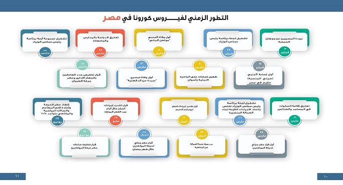 بالصور.. الحكومة تستعرض جهودها للتصدي لفيروس كورونا في تقريرها للبرلمان