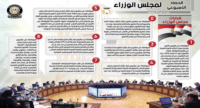بالإنفوجراف.. الحصاد الأسبوعي لمجلس الوزراء خلال الفترة من 14 نوفمبر إلى 20 نوفمبر