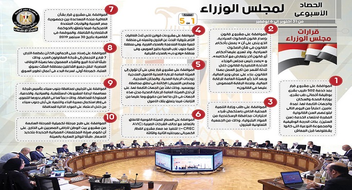 بالإنفوجراف.. الحصاد الأسبوعي لمجلس الوزراء خلال الفترة من 31 أكتوبر إلى 6 نوفمبر