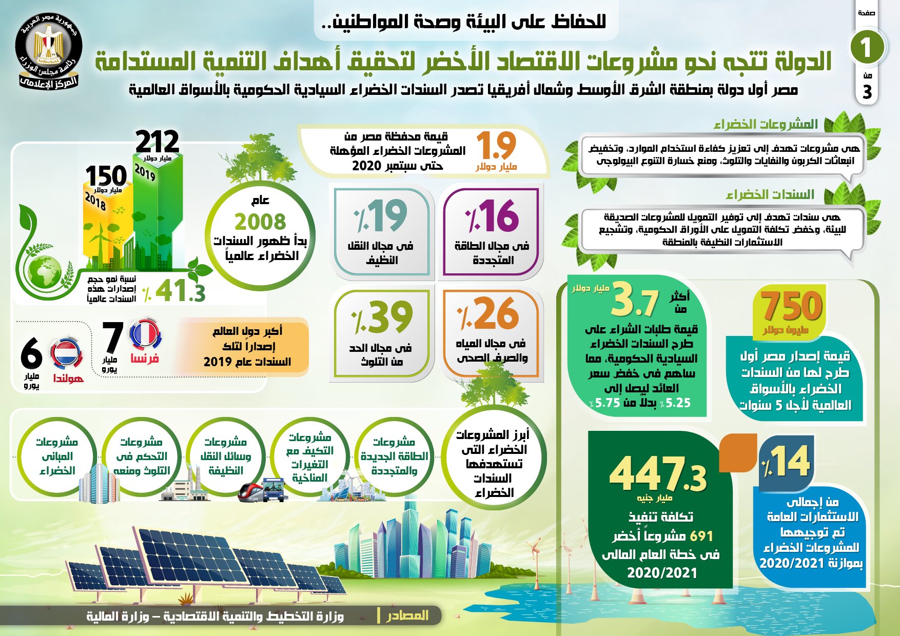 بالإنفوجراف .. مصر تتجه نحو مشروعات الاقتصاد الأخضر لتحقيق أهداف التنمية المستدامة