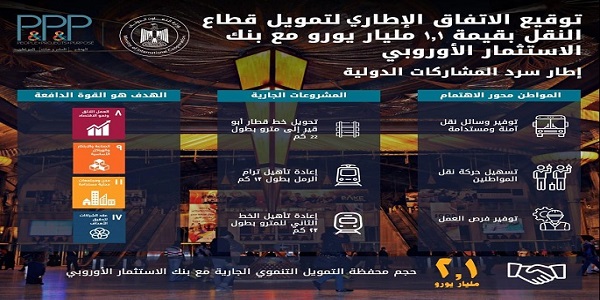 المشاط توقع مع بنك الاستثمار الأوروبي الاتفاق الإطاري لتمويل 3 مشروعات لقطاع النقل بـ1.1 مليار يورو