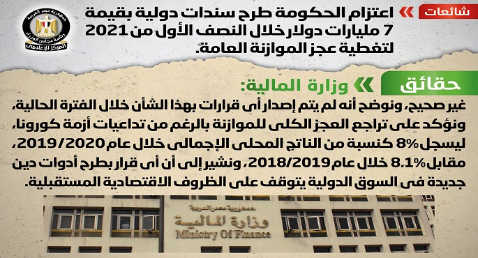 بالإنفوجراف.. مجلس الوزراء ينفي اعتزام الحكومة طرح سندات دولية بقيمة 7 مليارات دولار لتغطية عجز الموازنة العامة