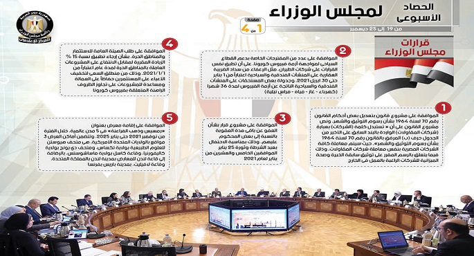 بالإنفوجراف.. الحصاد الأسبوعي لمجلس الوزراء خلال الفترة من 19 ديسمبر إلى 25 ديسمبر 2020