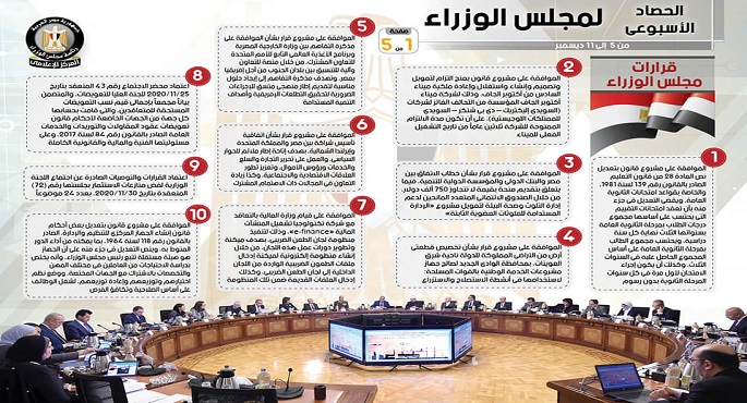 بالإنفوجراف.. الحصاد الأسبوعي لمجلس الوزراء خلال الفترة من 5 ديسمبر إلى 11 ديسمبر