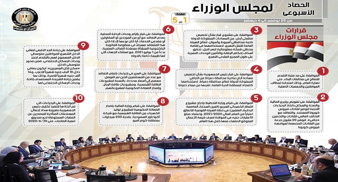 بالإنفوجراف.. الحصاد الأسبوعي لمجلس الوزراء خلال الفترة من 28 نوفمبر إلى 4 ديسمبر