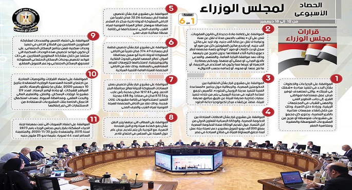بالإنفوجراف.. الحصاد الأسبوعي لمجلس الوزراء خلال الفترة من 12 ديسمبر إلى 18 ديسمبر