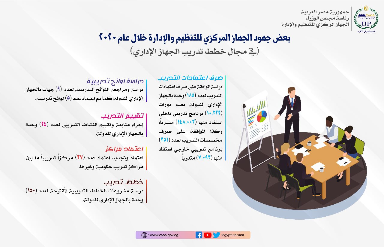 بالصور.. رئيس الوزراء يستعرض تقريرا عن نشاط الجهاز المركزي للتنظيم والإدارة خلال عام 2020