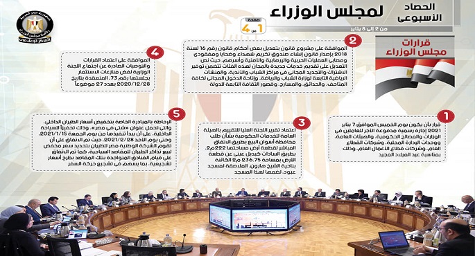 بالإنفوجراف.. الحصاد الأسبوعي لمجلس الوزراء خلال الفترة من 2 يناير إلى 8 يناير