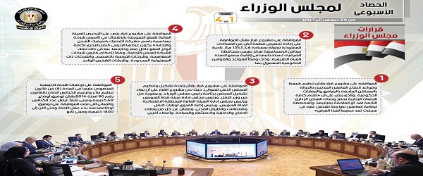 بالإنفوجراف.. الحصاد الأسبوعي لمجلس الوزراء خلال الفترة من 26 ديسمبر إلى 1 يناير