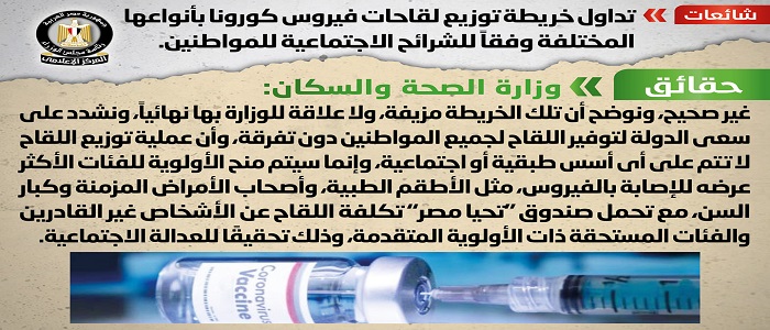 بالصور.. مجلس الوزراء: لا صحة لطرح خريطة توزيع لقاحات فيروس كورونا وفقاً للشرائح الاجتماعية للمواطنين