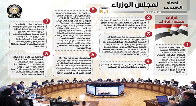 بالإنفوجراف.. الحصاد الأسبوعي لمجلس الوزراء خلال الفترة من 16 يناير إلى 22 يناير