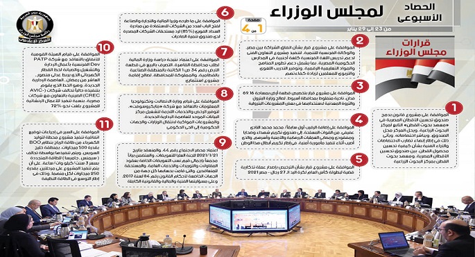 بالإنفوجراف.. الحصاد الأسبوعي لمجلس الوزراء خلال الفترة من 23 يناير إلى 29 يناير