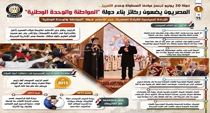 بالإنفوجراف .. المصريون يضعون ركائز بناء دولة “المواطنة والوحدة الوطنية”