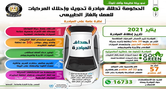 بالإنفوجراف .. الحكومة تطلق مبادرة تحويل وإحلال المركبات للعمل بالغاز الطبيعي
