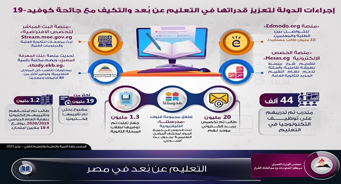 بالإنفوجراف .. إجراءات الدولة لتعزيز قدرات التعليم عن بُعد والتكيف مع كورونا
