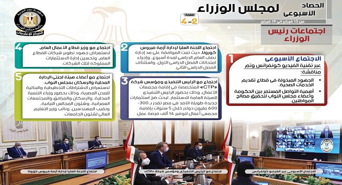 بالإنفو جراف.. الحصاد الأسبوعي لمجلس الوزراء خلال الفترة من 13 فبراير إلى 19 فبراير