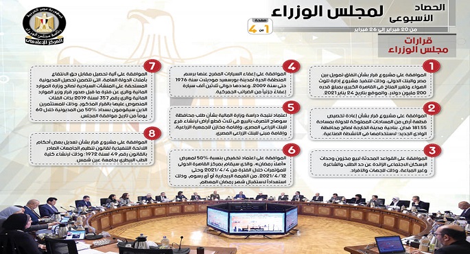 بالإنفو جراف.. الحصاد الأسبوعي لمجلس الوزراء خلال الفترة من 20 فبراير إلى 26 فبراير