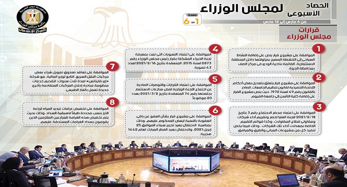 بالإنفوجراف.. الحصاد الأسبوعي لمجلس الوزراء خلال الفترة من 6 مارس إلى 12 مارس 2021