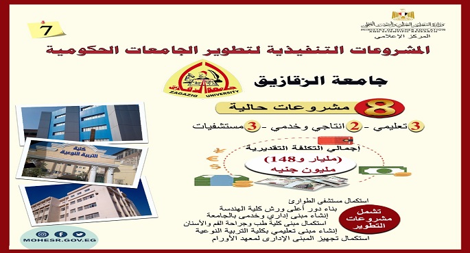 بالصور.. وزير التعليم العالي يستعرض تقريراً ميدانياً لمتابعة مشروعات جامعة الزقازيق بتكلفة مليار و148 مليون جنيه